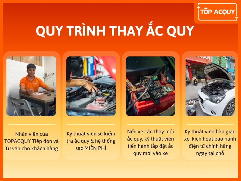 Quy trình thay ắc quy chuyên nghiệp tại Topacquy Đông Anh
