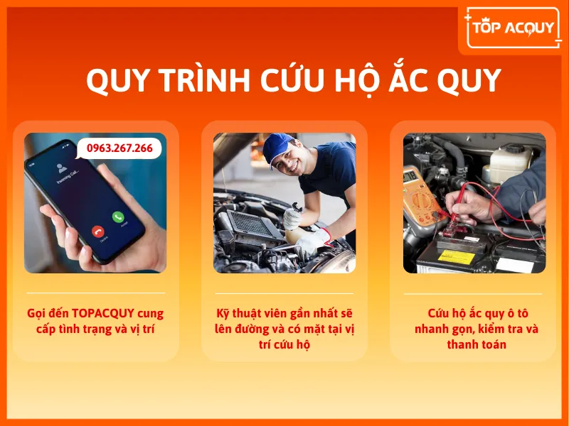 Quy trình cứu hộ ắc quy ô tô nhanh chóng tại Topacquy