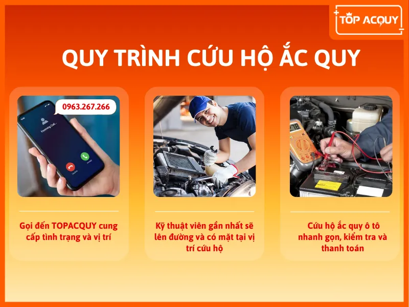 Quy trình cứu hộ ắc quy tại Topacquy