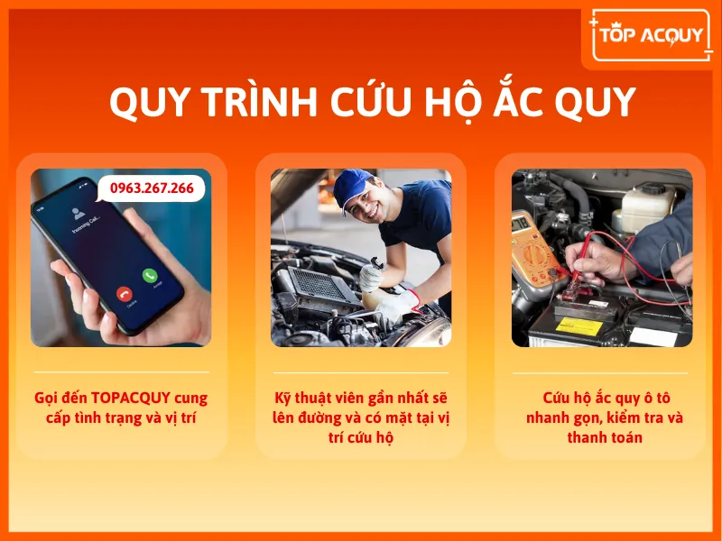 Quy trình cứu hộ ắc quy ô tô tại Phú Xuyên nhanh chóng của Topacquy