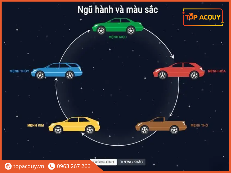 mệnh kim hợp xe màu gì