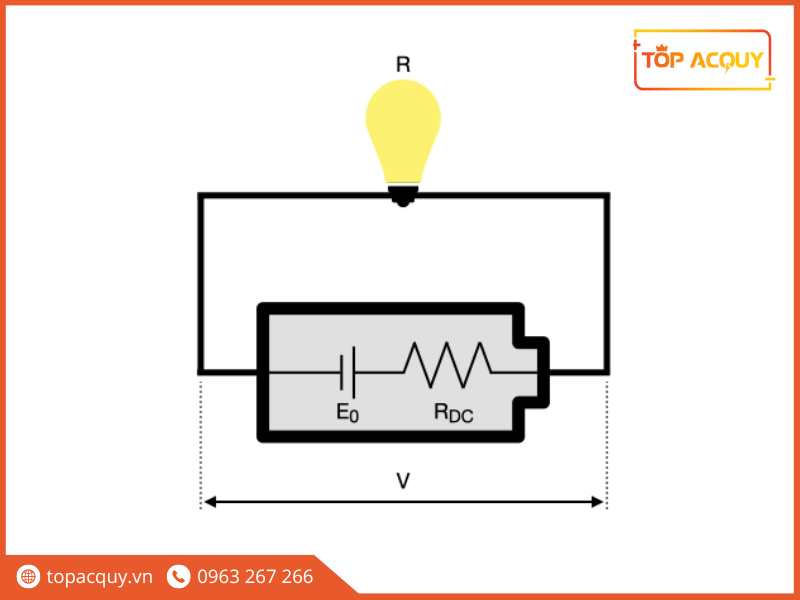 Điện áp của pin