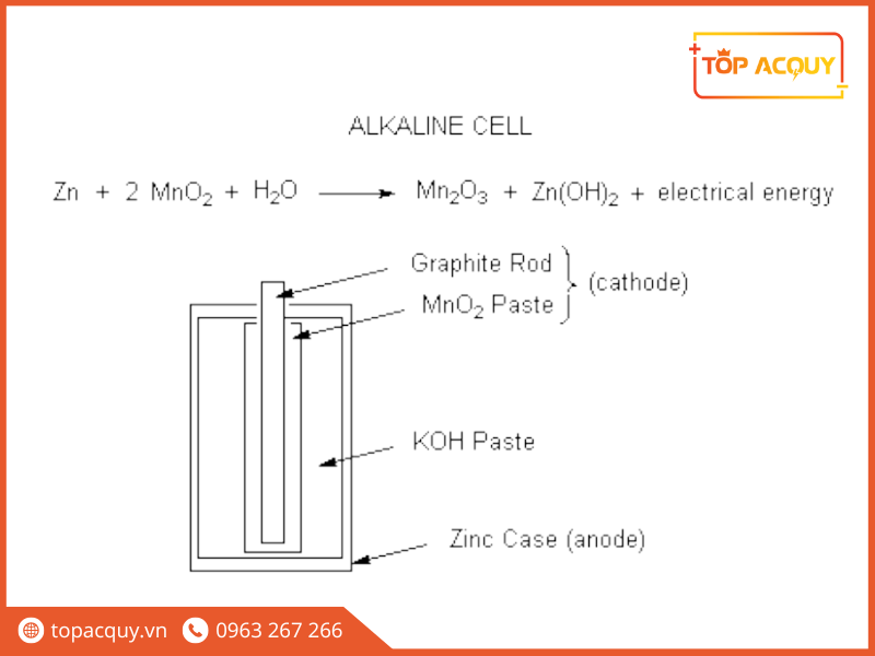 Cấu tạo và nguyên lý hoạt động của pin Alkaline