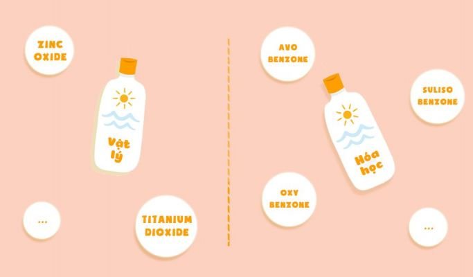 Kem-chong-nang-vat-ly-hoa-hoc