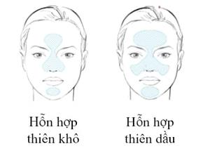 da hỗn hợp thiên khô và thiên dầu