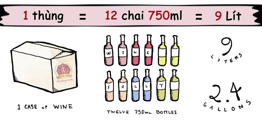 Tại sao chai rượu vang có dung tích tiêu chuẩn 750 ml?