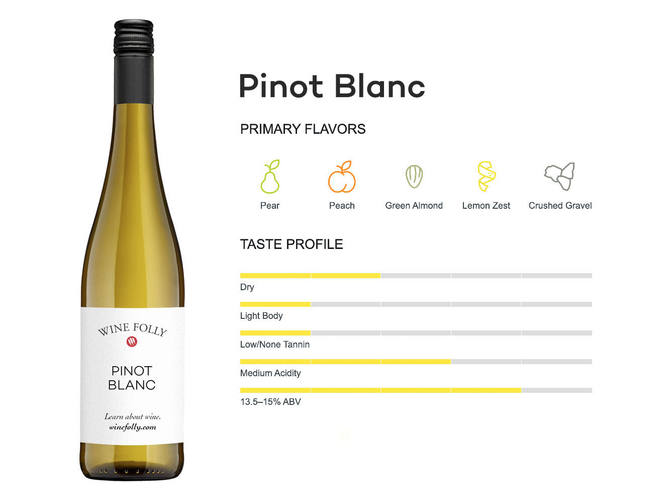 Vine Pinot Blanc