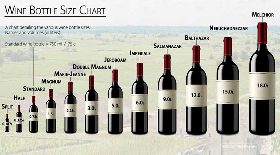Tại sao chai rượu vang có dung tích tiêu chuẩn 750 ml?