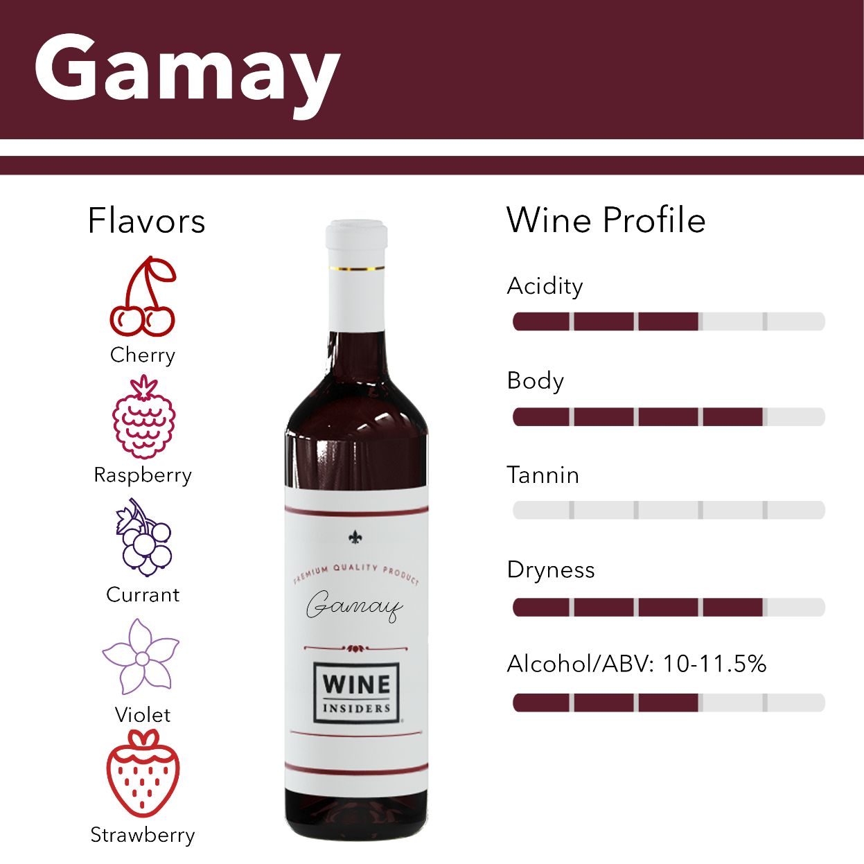 Rượu vang nho Gamay