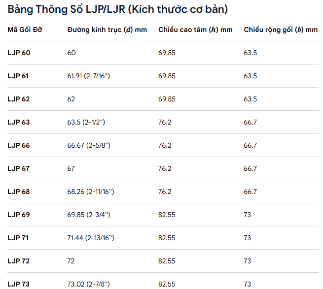 Đai ốc vít hình thang LJP/LJR60 61 62 63 66 67 68 69 71 72 73 74 81 82