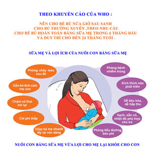 Tại sao những mẹ mới sinh xong nên sử dụng sản phẩm MASNUTRA LACTA để có được nguồn sữa dồi dào nuôi bé những năm tháng đầu đời?