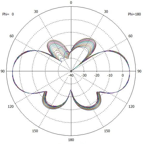 2027 Symmetrical Elevation Pattern
