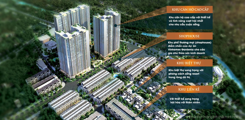 Tổng quan dự án