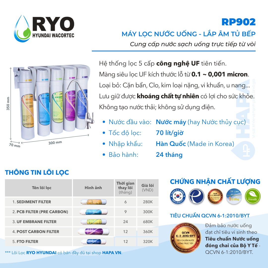 Thông số kỹ thuật Máy Lọc Nước Âm Tủ RYO Hyundai RP902