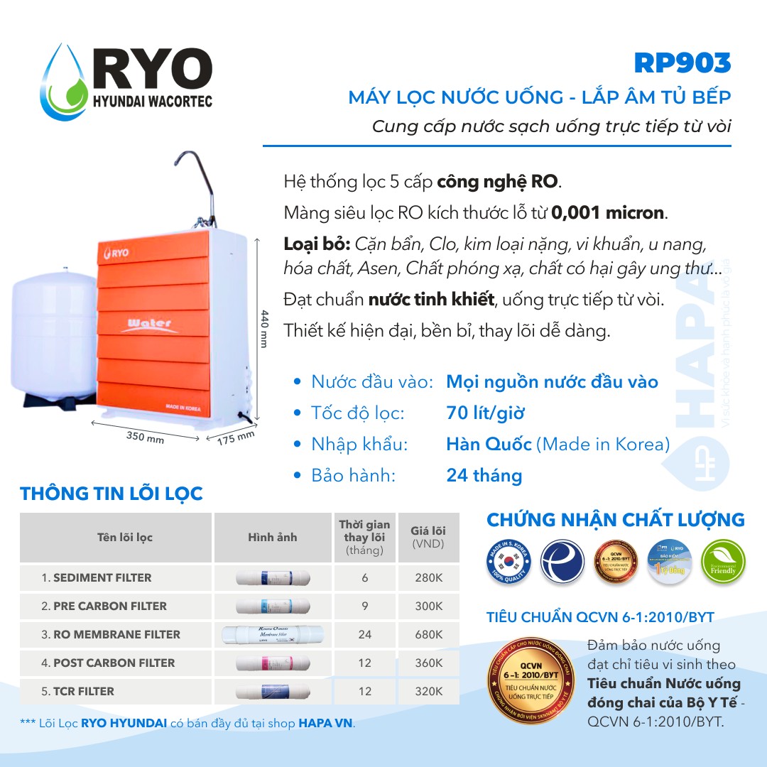 Thông số kĩ thuật Máy Lọc Nước RYO Hyundai RP903