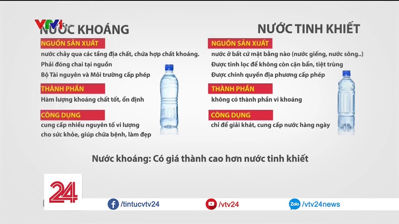 Phân biệt nước khoáng và nước tinh khiết? Nên chọn loại nào?