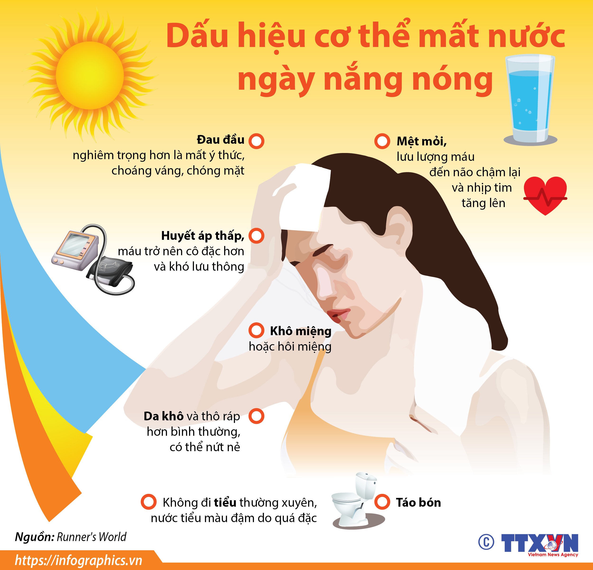 Dấu hiệu cơ thể mất nước ngày nắng nóng