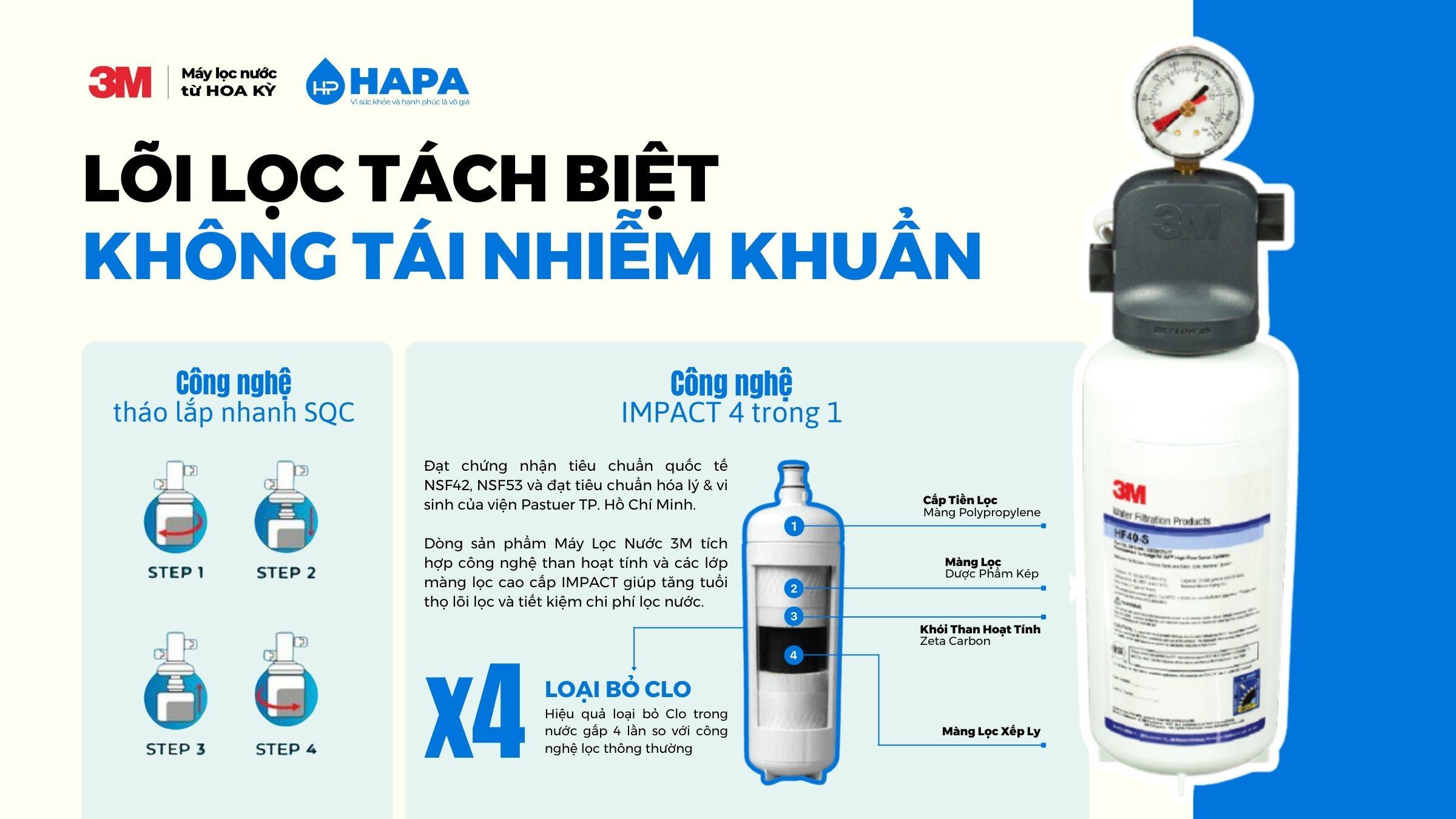 Công nghệ IMPACT và Công nghệ SQC của Máy Lọc Nước 3M - Không lo tái nhiễm khuẩn