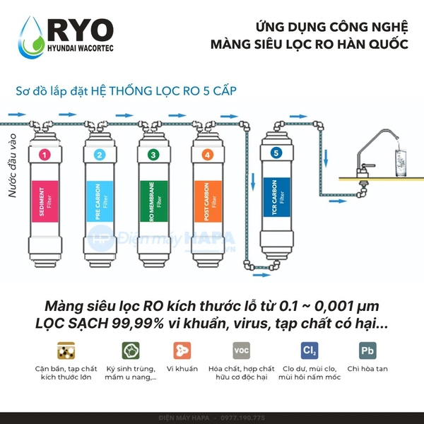 Máy Lọc Nước RO thương hiệu RYO HYUNDAI