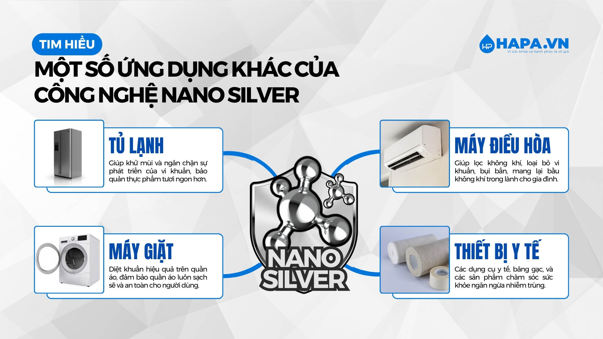 Một số ứng dụng của lõi lọc nước Nano Bạc trong đời sống