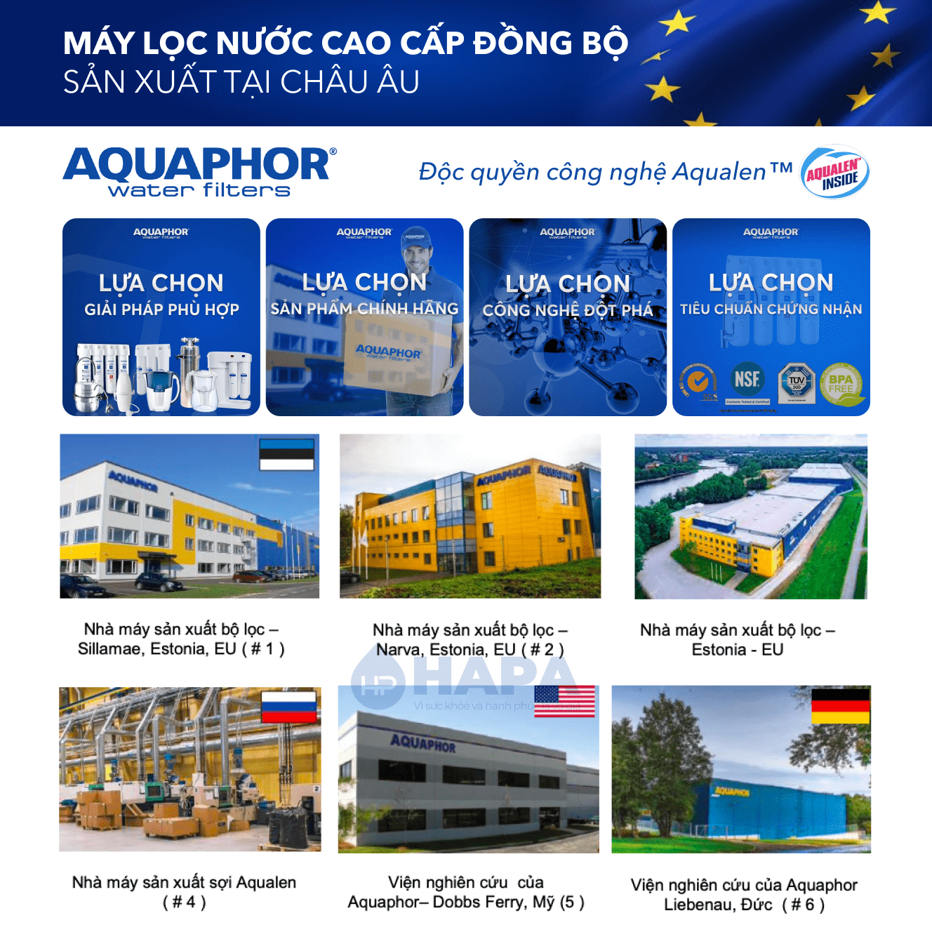 Giới Thiệu Thương Hiệu Máy Lọc Nước AQUAPHOR