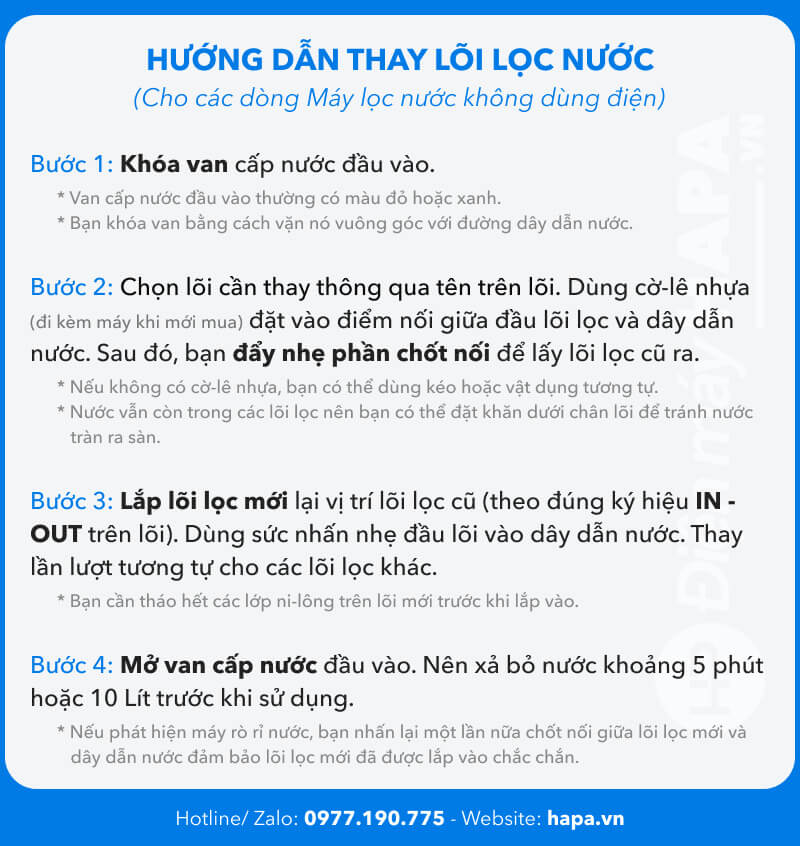 Các bước thay lõi lọc cho máy lọc nước không dùng điện