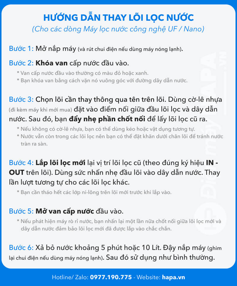 Các bước thay lõi lọc cho máy lọc nước UF/NANO