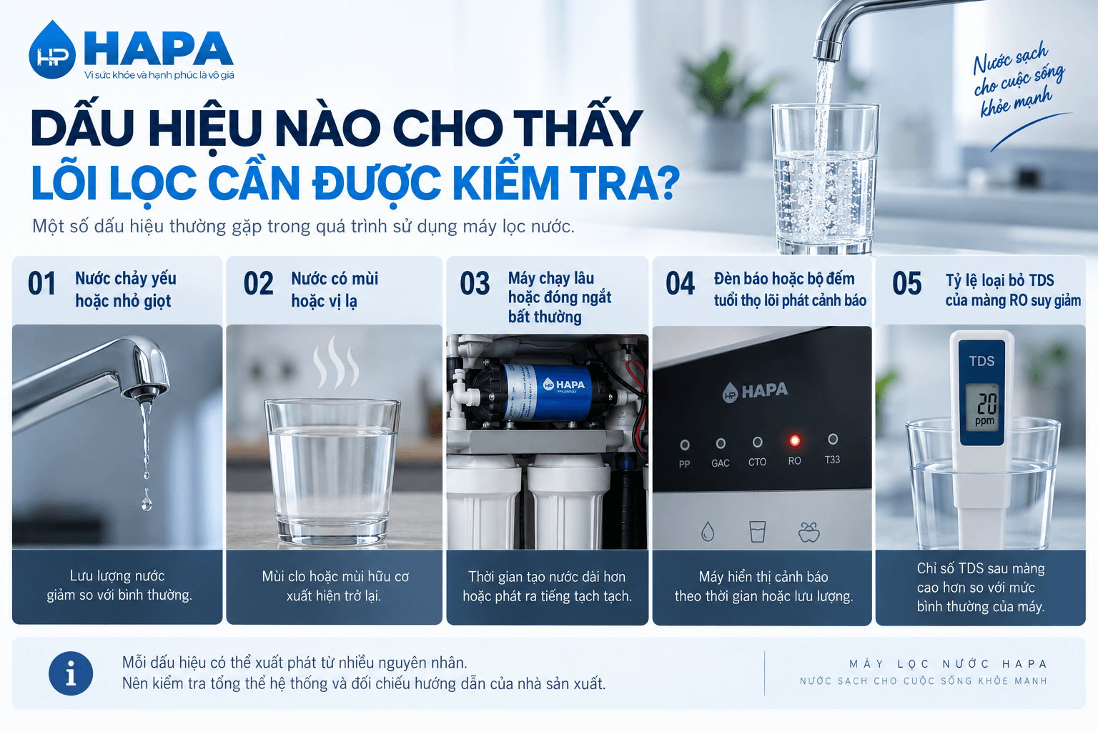 Infographic Dấu hiệu nào cho thấy lõi lọc cần được kiểm tra
