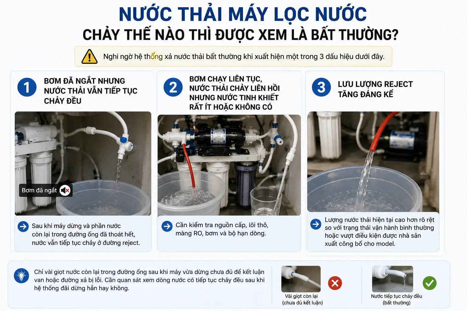 infographic Nước thải máy lọc nước chảy thế nào thì được xem là bất thường