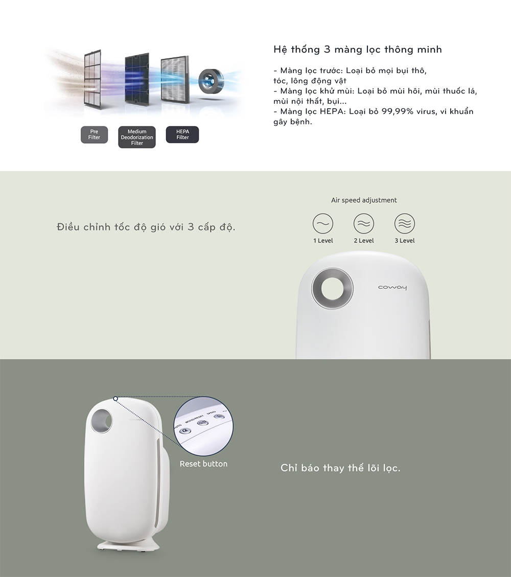 Thông số kỹ thuật Máy Lọc Không Khí Coway JERU (AP-0509DH)