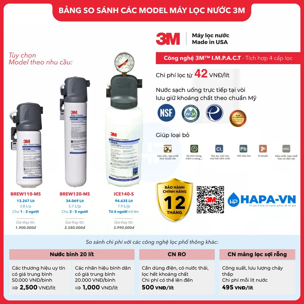 Máy lọc nước 3M: Lựa chọn hoàn hảo cho người yêu trà