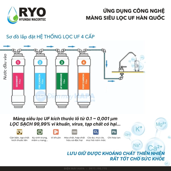 Công nghệ lọc UF Hàn Quốc với màng lọc siêu nhỏ đảm bảo lọc sạch hiệu quả mọi cặn bẩn