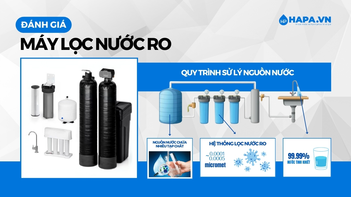 Công nghệ máy lọc nước RO mang lại nguồn nước sạch tinh khiết
