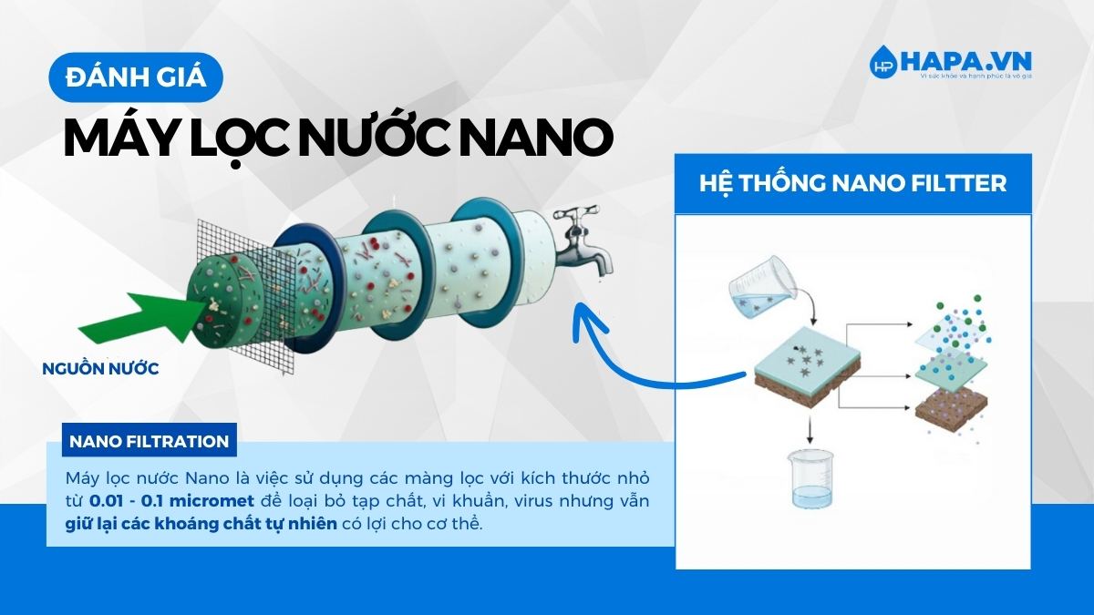 Máy lọc nước Nano không những mang lại khả năng tốt mà còn giữ lại những khoáng chất vượt trội cho cơ thể