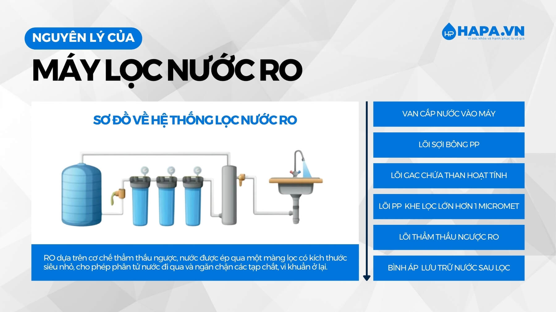 Máy lọc nước RO với khả năng lọc sạch mọi cặn bẩn có trong nước