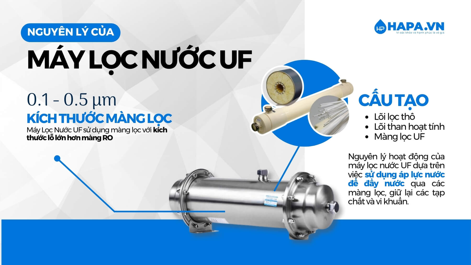 Máy lọc nước UF hoạt động dựa trên việc sử dụng áp lực nước để đẩy nước qua các màng lọc