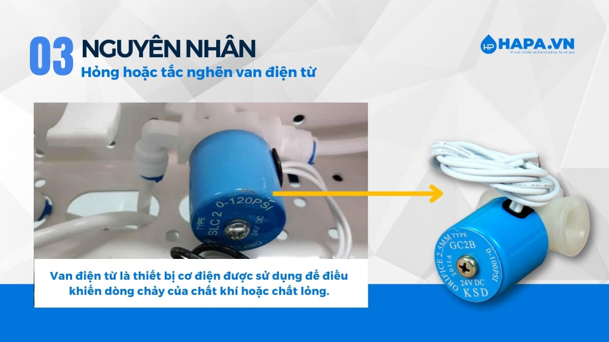 Việc máy lọc nước chạy liên tục không ngắt, có thể do van điện từ bị hư hoặc tắc