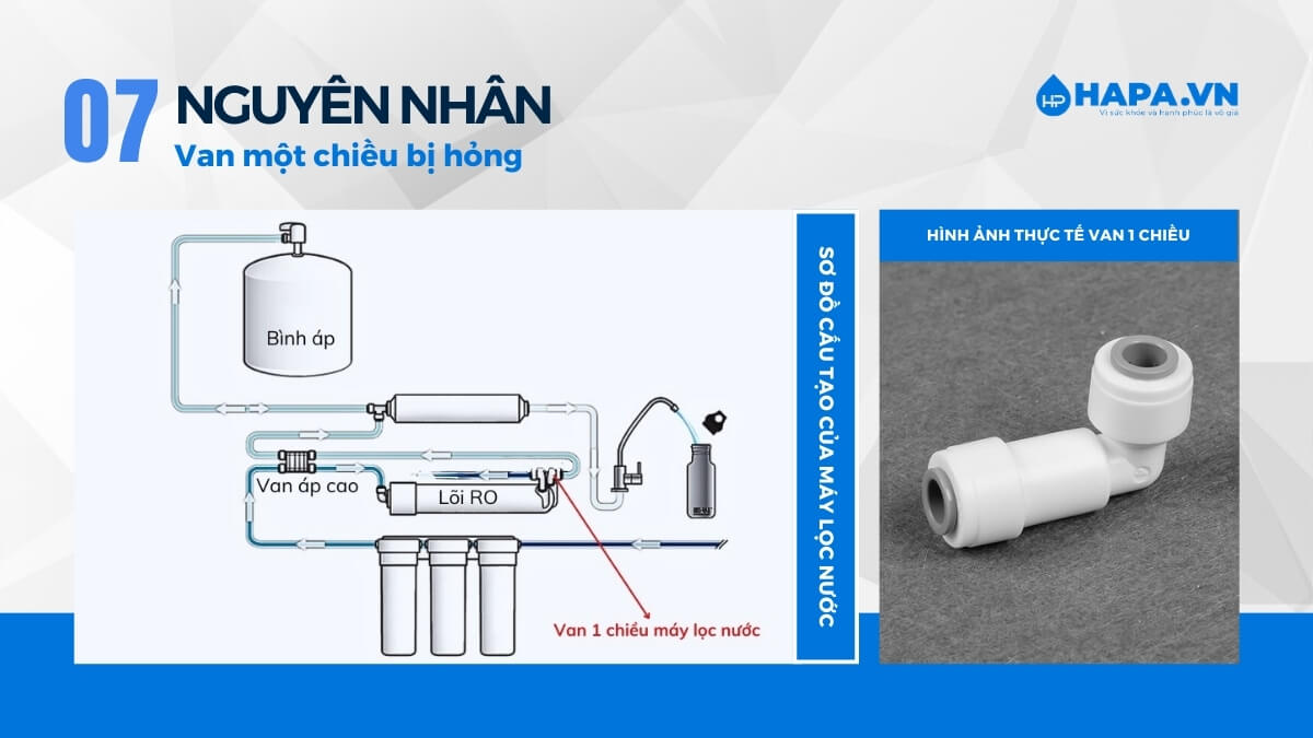 Van 1 chiều không ngắt khi nước đã lọc đủ