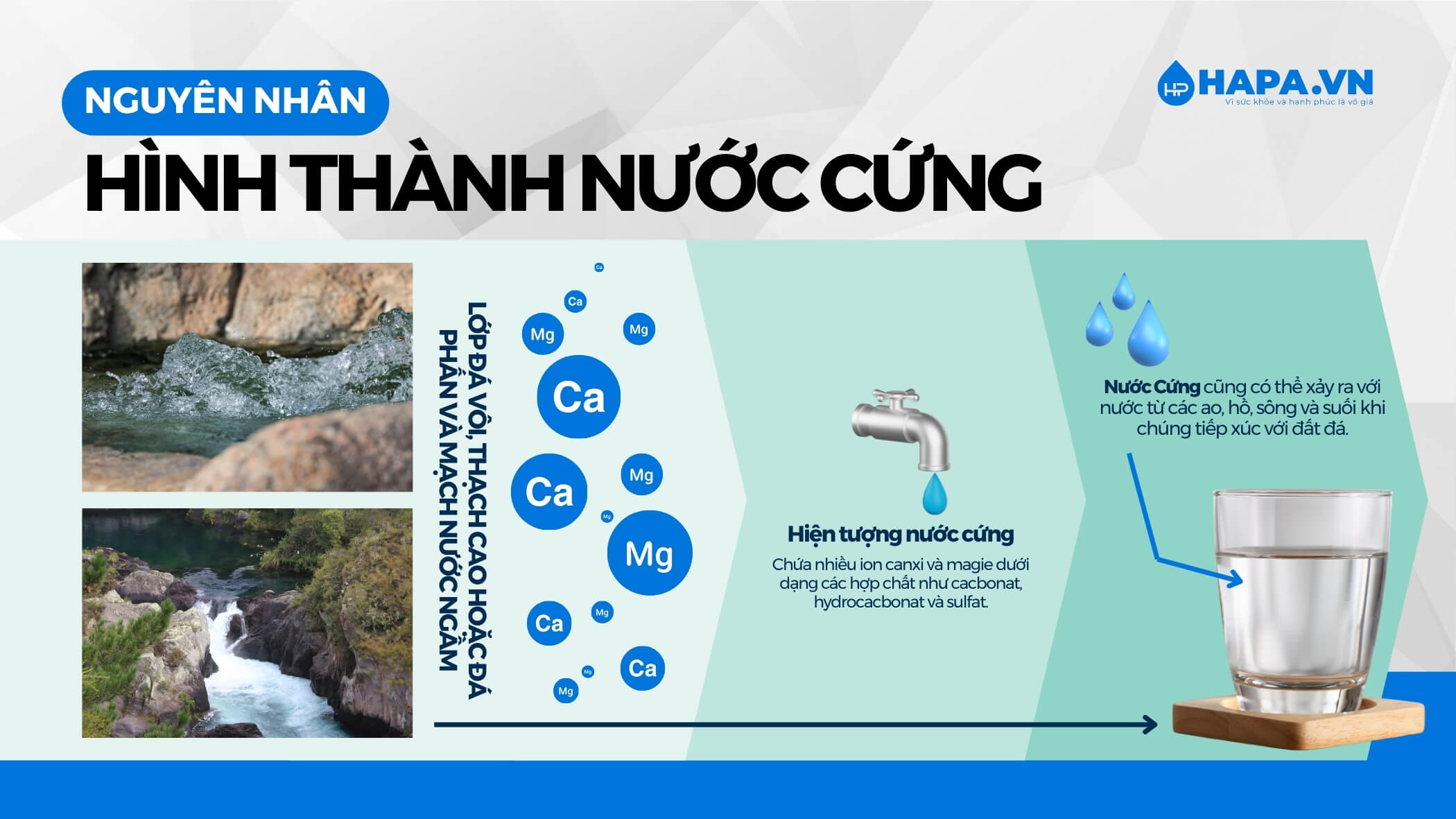 Các nguyên nhân gây hình thành nước cứng