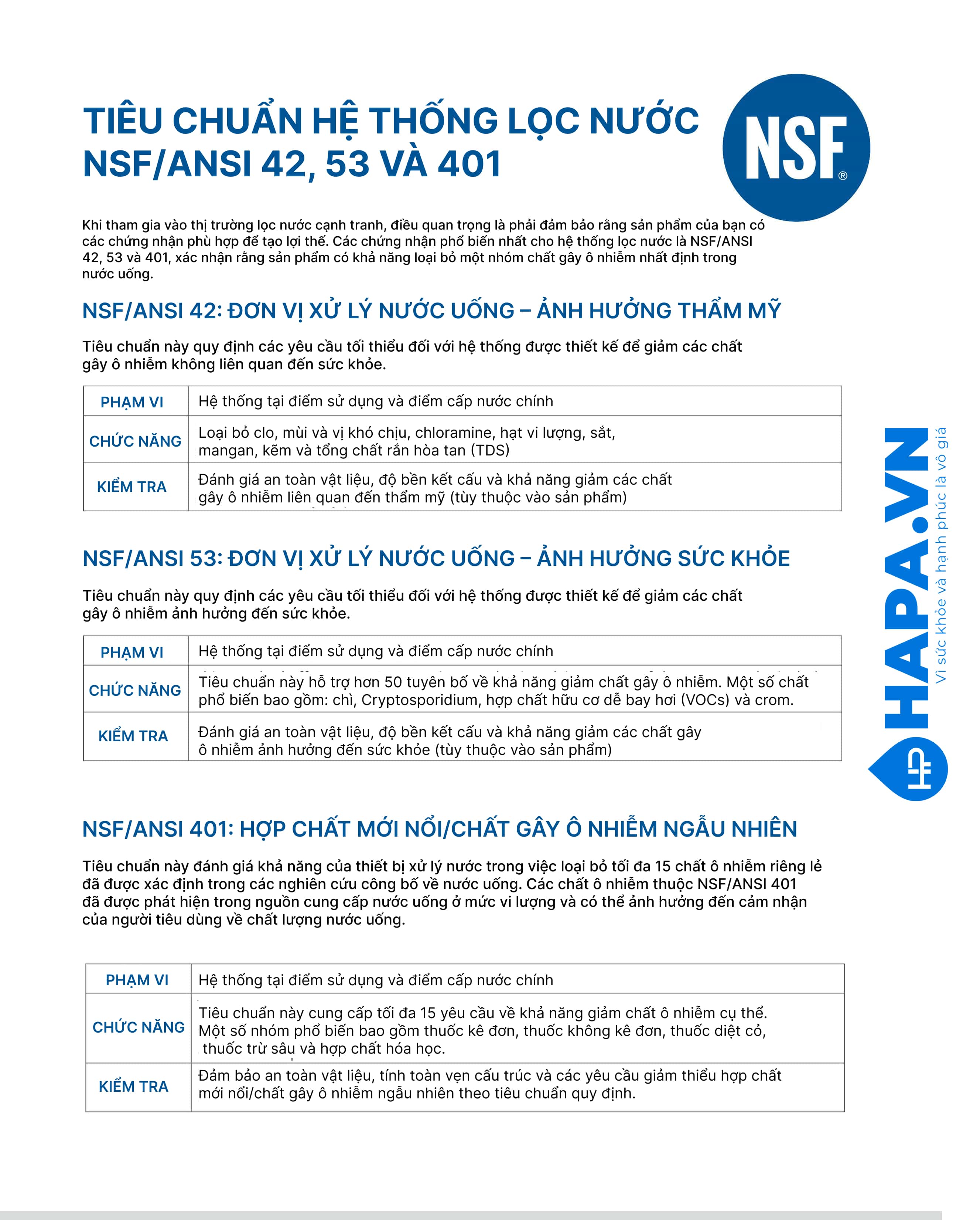 Tiêu chuẩn hệ thống lọc: NSF/ANSI 42, 53, 401