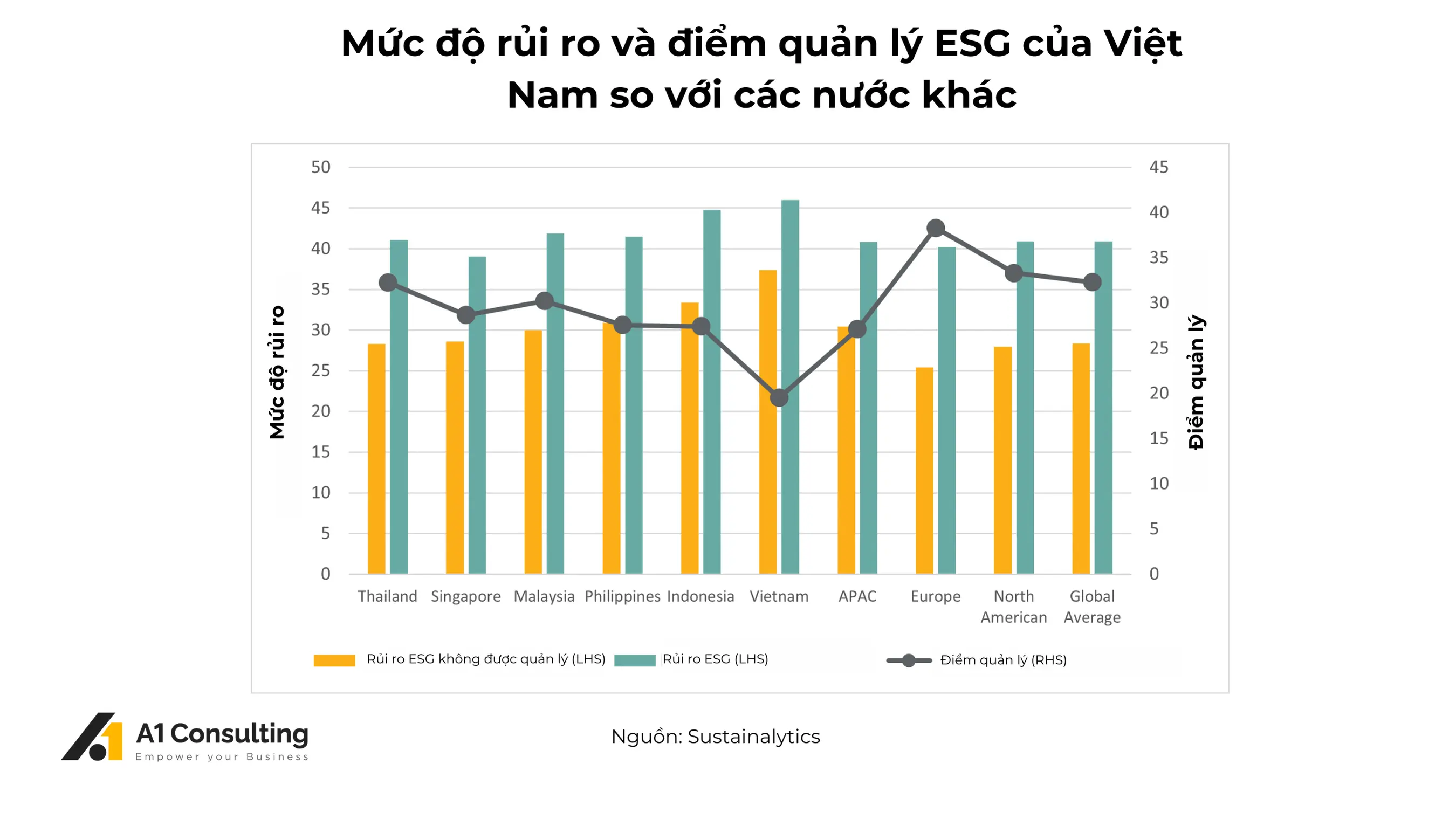 Tình hình triển khai ESG tại Việt Nam