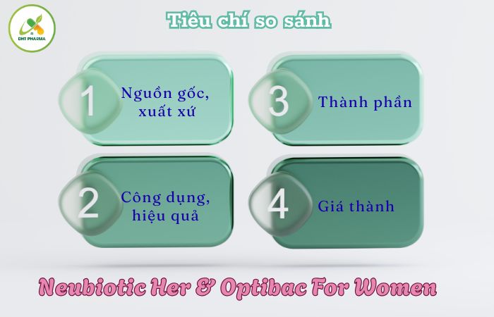 neubiotic her và optibac cái nào tốt hơn