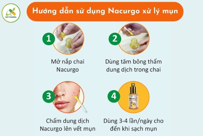 xịt Nacurgo