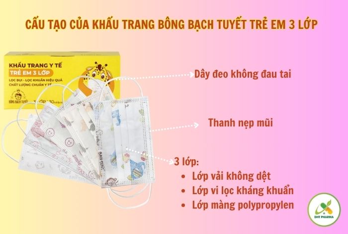 Khẩu trang Bông Bạch Tuyết trẻ em 3 lớp