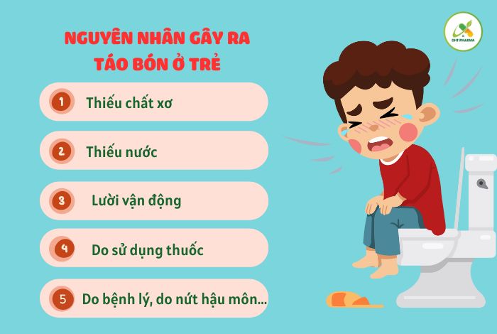 Trẻ bị táo bón