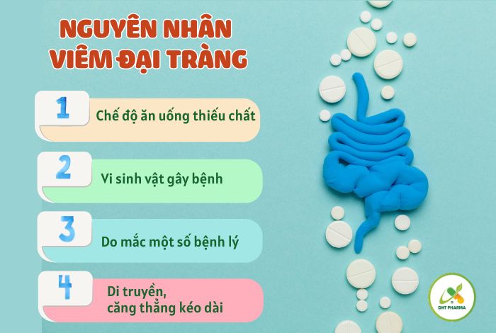 triệu chứng viêm đại tràng