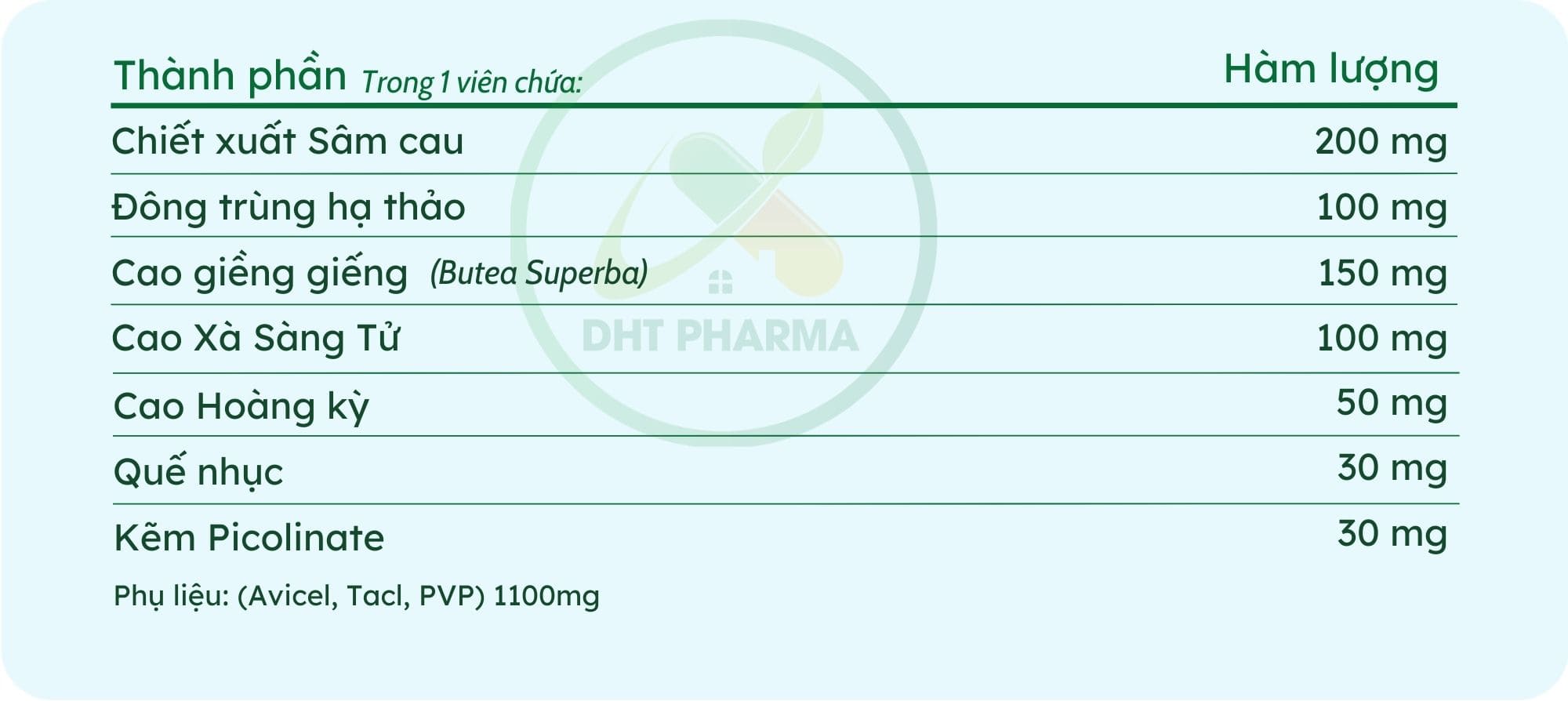 Sâm Kỳ Vương bổ thận tráng dương tăng cường sinh lý