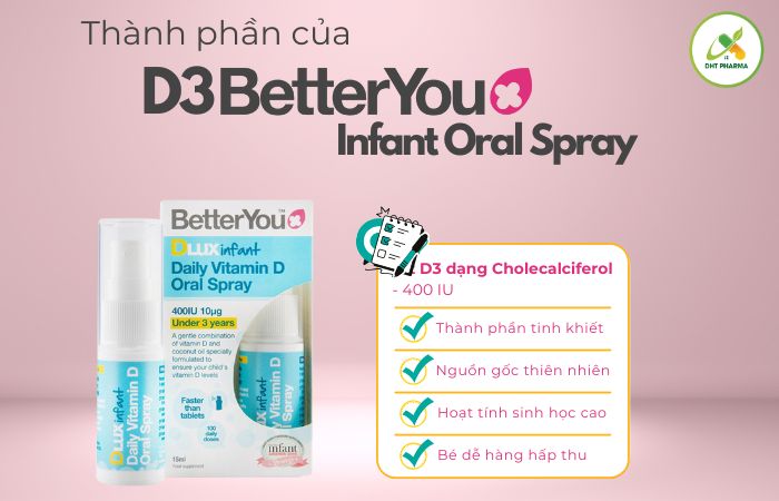 D3 BetterYou