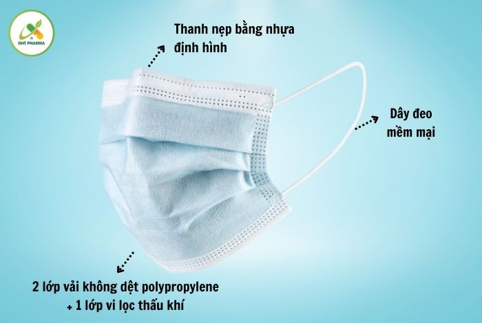 Khẩu trang y tế Meriday Bông Bạch Tuyết 3 lớp