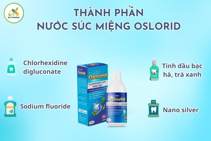 Nước súc miệng Oslorid